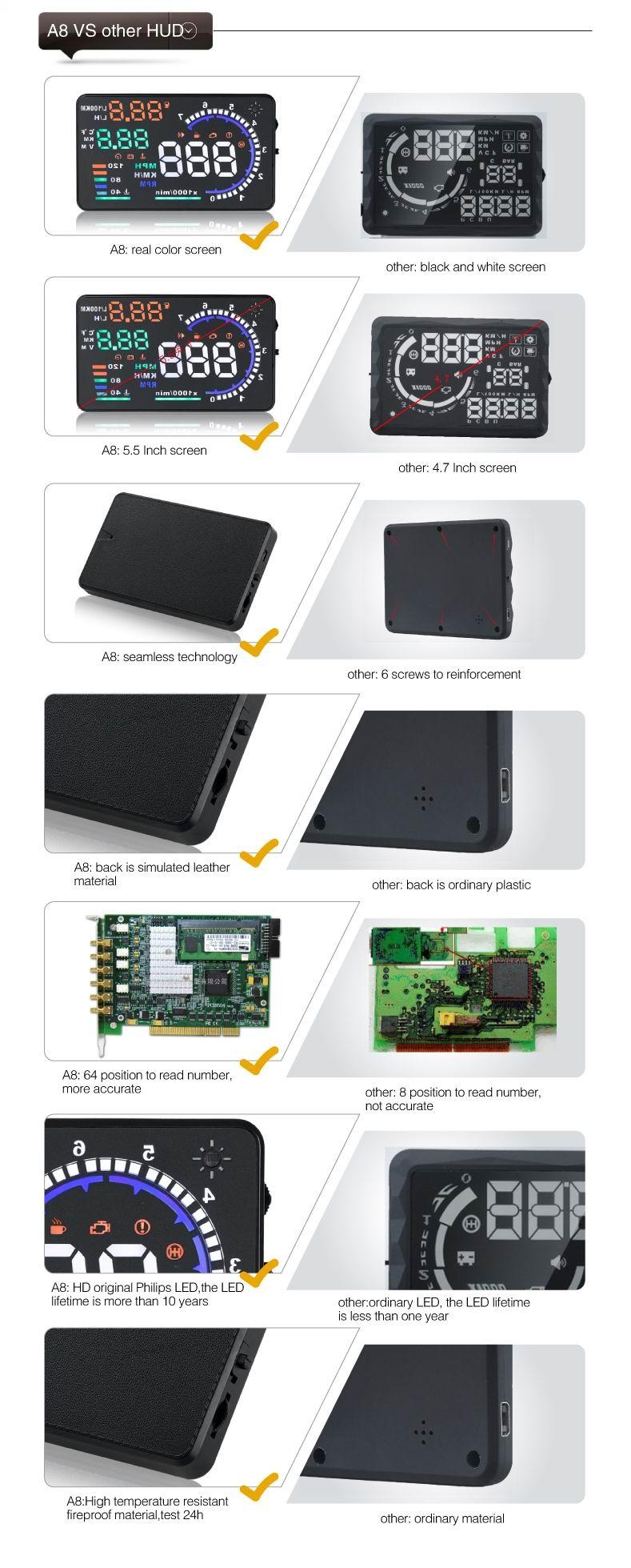Car Obdii Hud Warning System 5.5 Inch Display Fuel Consumption Speed Alarm Water Temp Fault Diagnosis 8