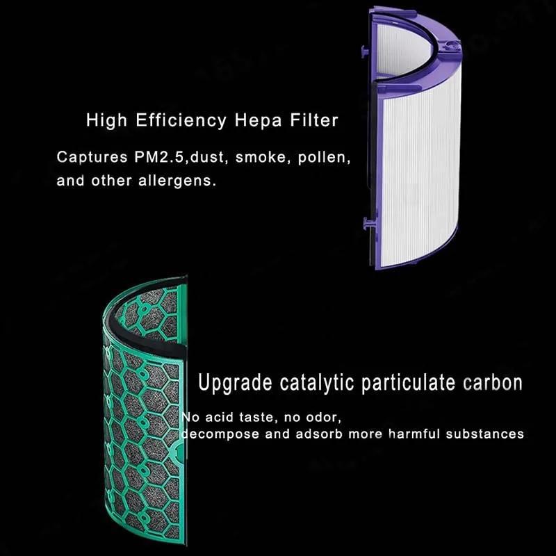Complete Hepa Filter Set for Dyson Air Purifiers 6