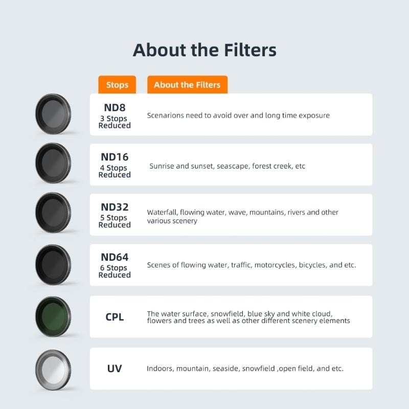 Waterproof Cpl Filter for Insta360 Go 3 / Go 2 with Amagisn Lens - Cpl 8