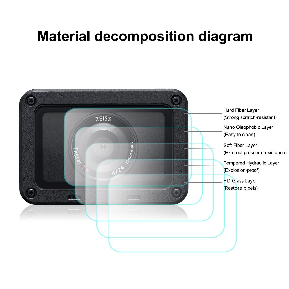 Flexible Anti-fingerprint Film for Sony Rx0 Ii / Rx0 5