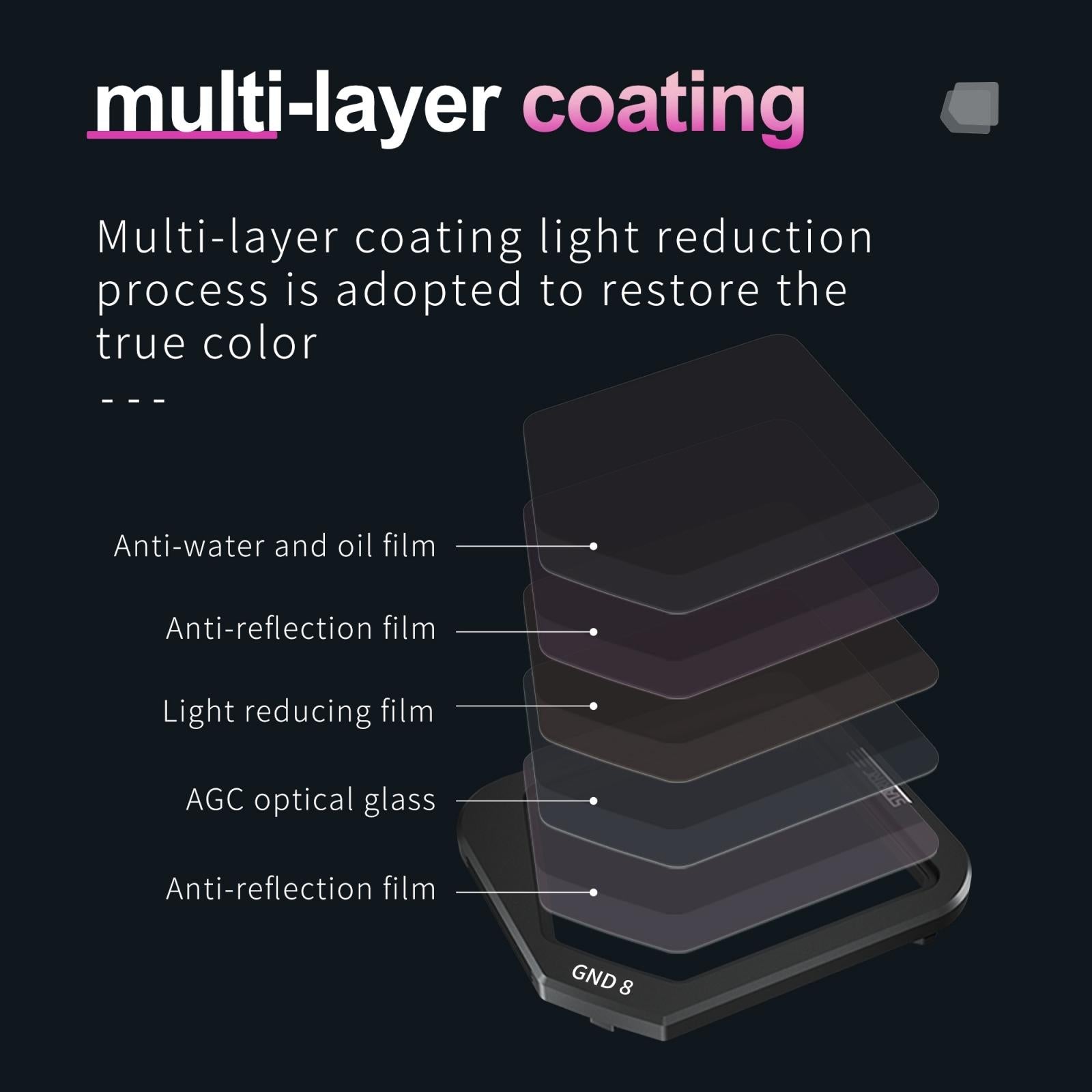 Gradient Nd Lens Filter for Dji Mavic 3 - Classic 8 Gnd 6