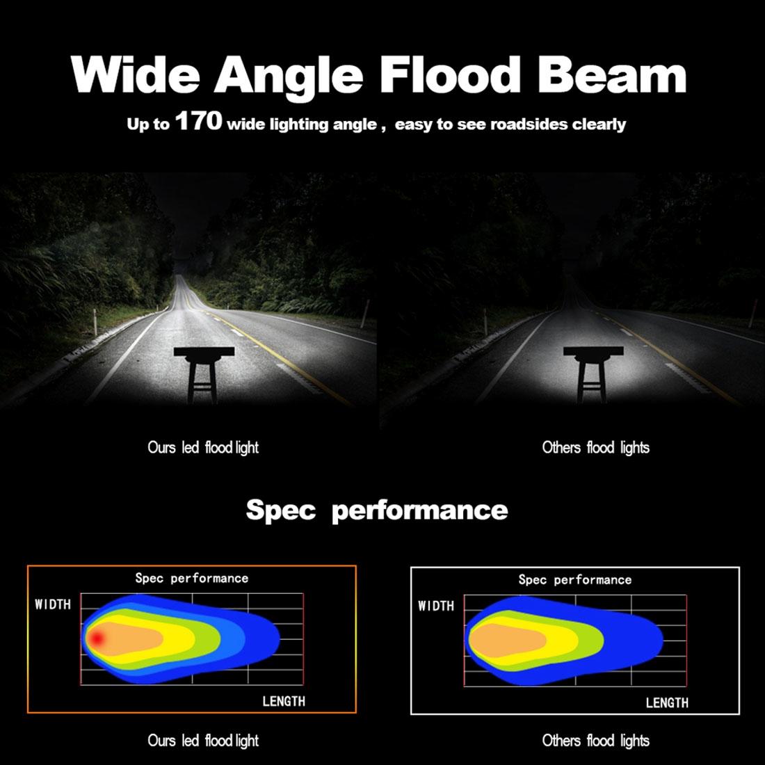 15 Inch 75W 7500Lm 6000K Led Strip Working Refit Off - Road Vehicle Lamp Roof Strip Light 13