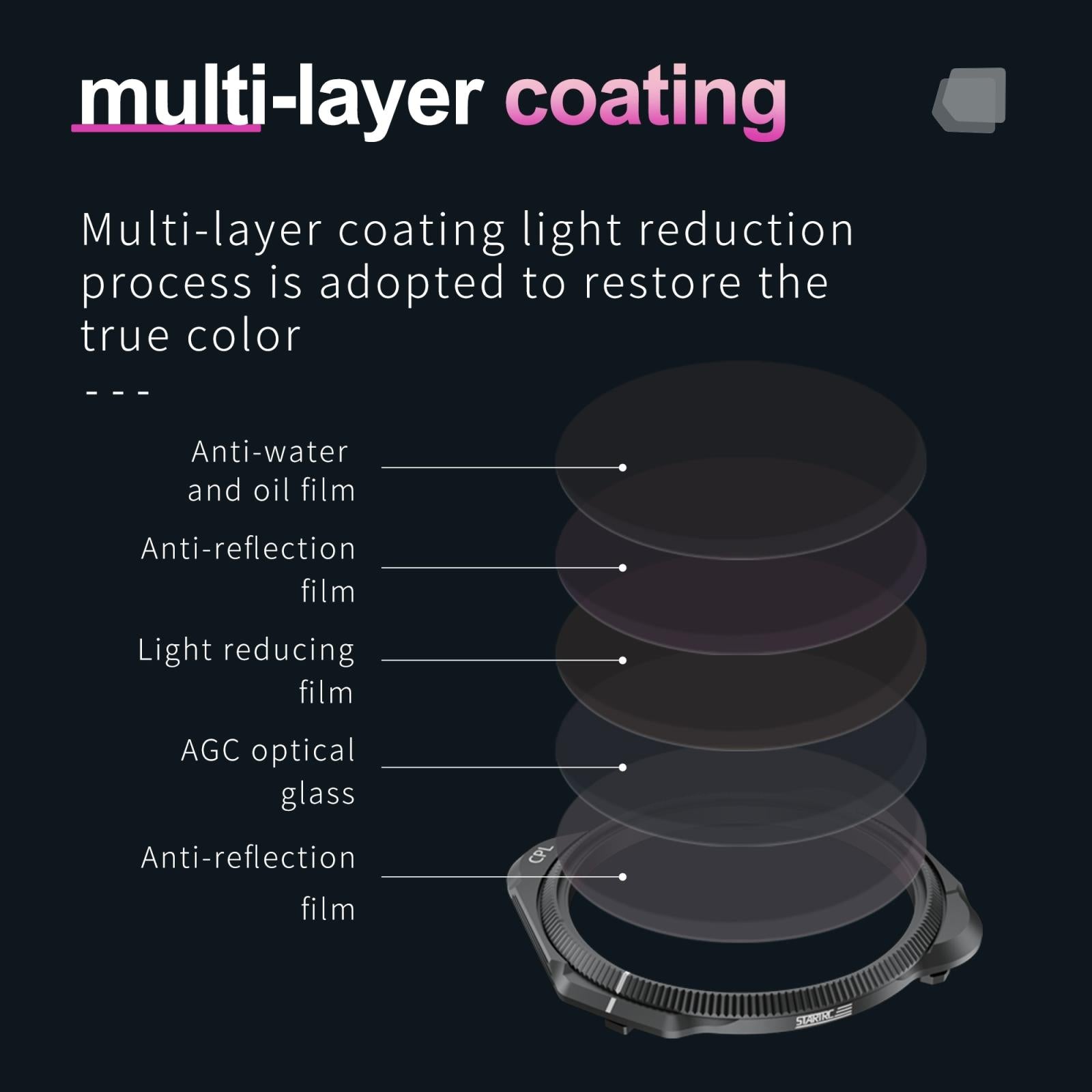 Classic Cpl Lens Filter for Dji Mavic 3 4