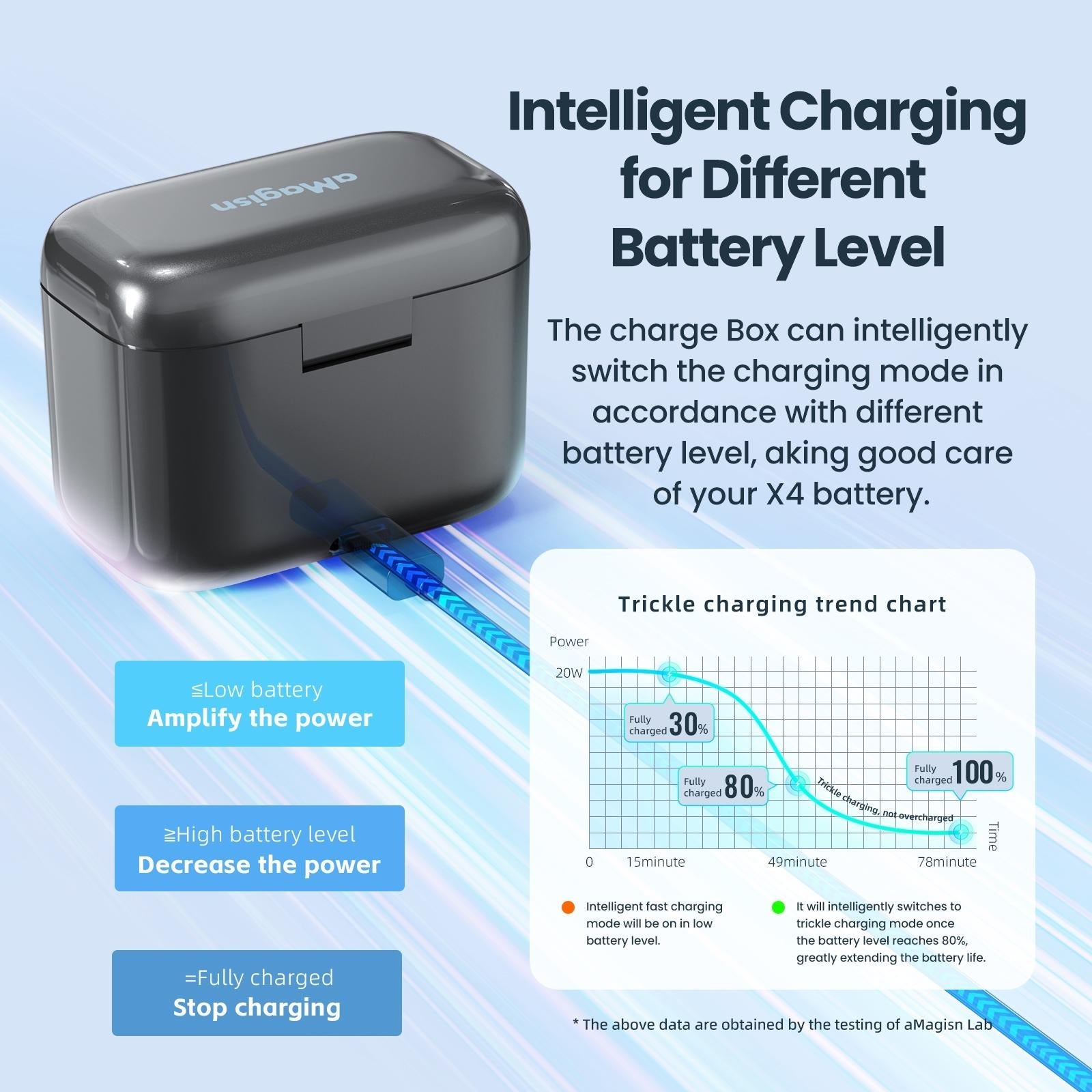 Fast Charge Battery Box for Sports Camera Accessories 13