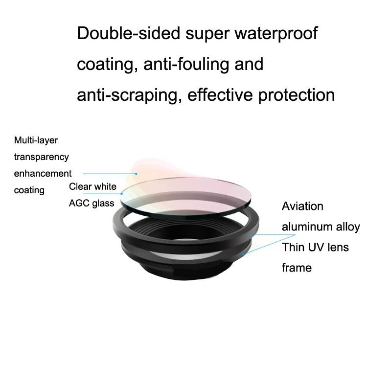 Zoom Camera Filter Set for Mavic 2 - Nd4 / 8 / 16 / 32 4