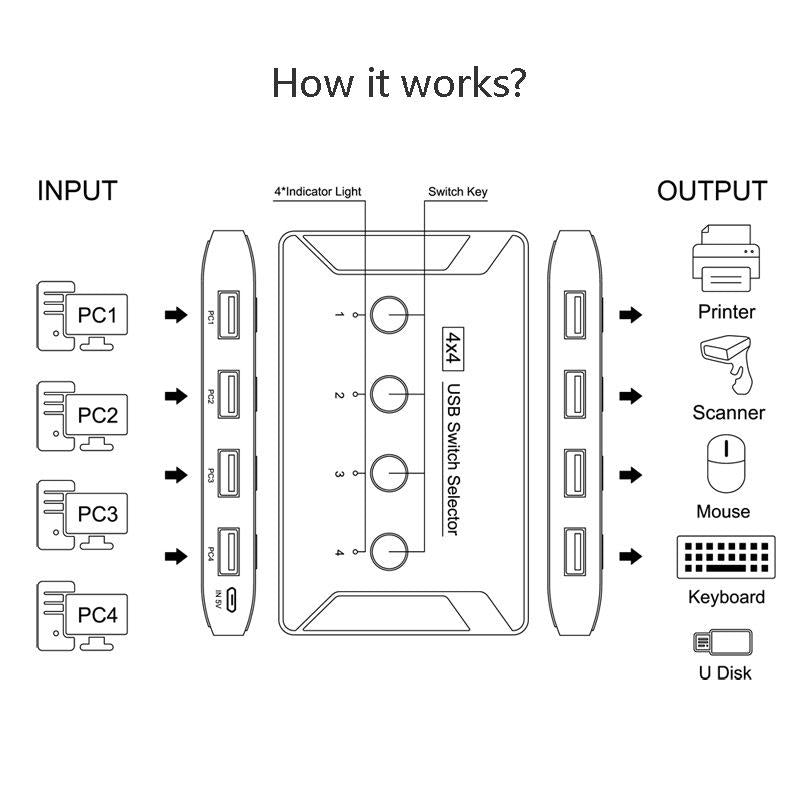 4-Port Usb3.0 Printer Switcher Hub 7