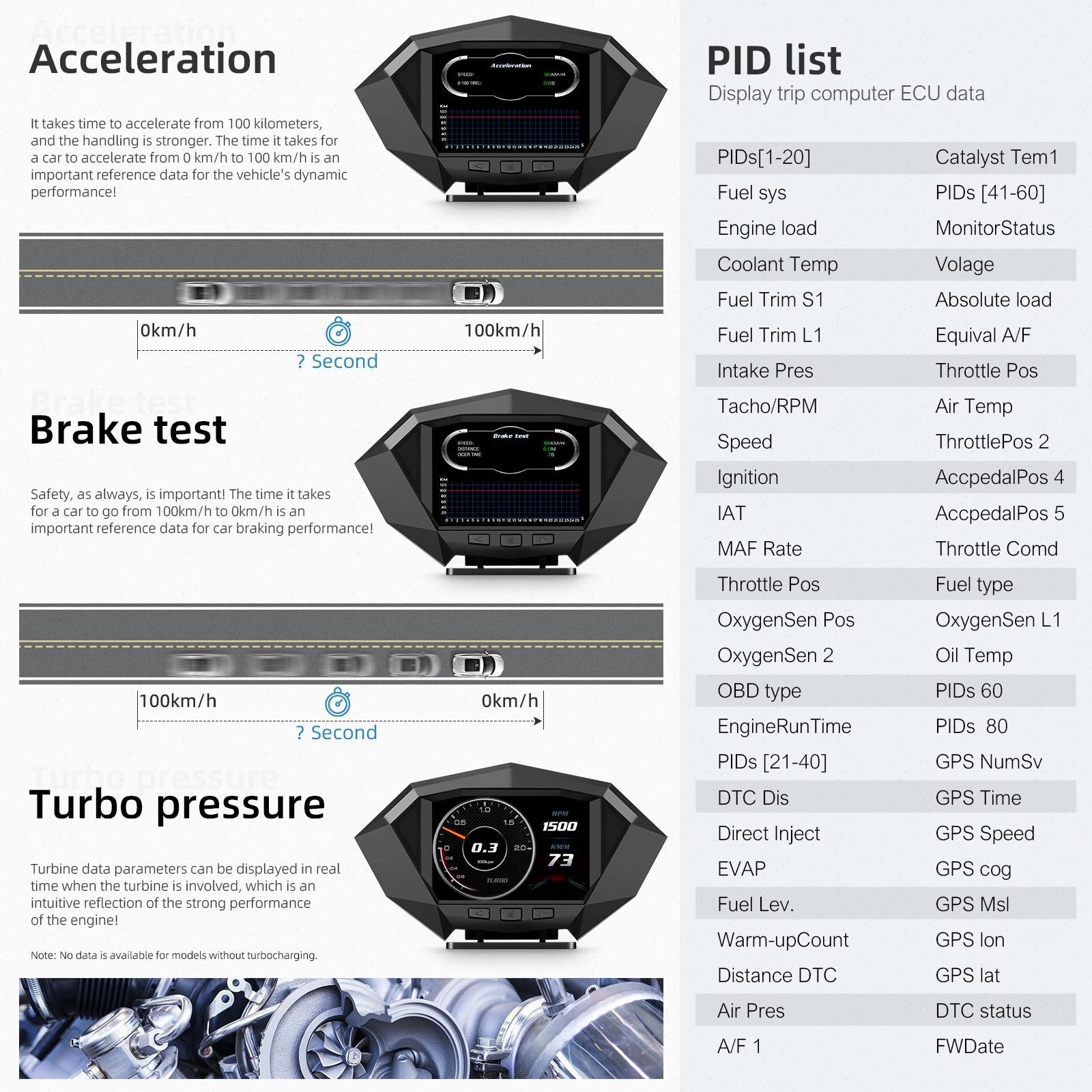 Smart Car Obd2 Gps Hud Speedometer 3.5 Inch Display 8