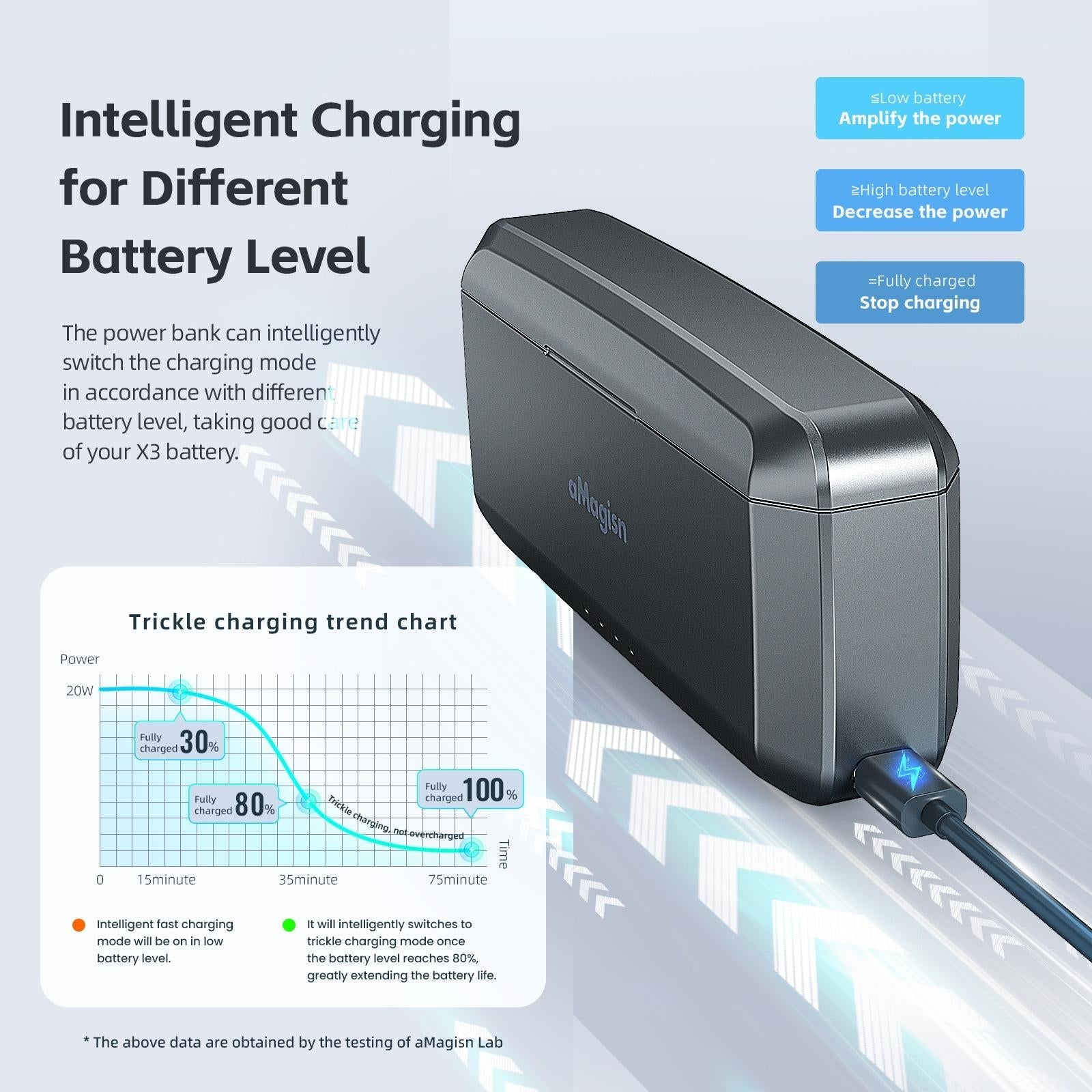 Fast Charging Power Bank for Camera Accessories 13