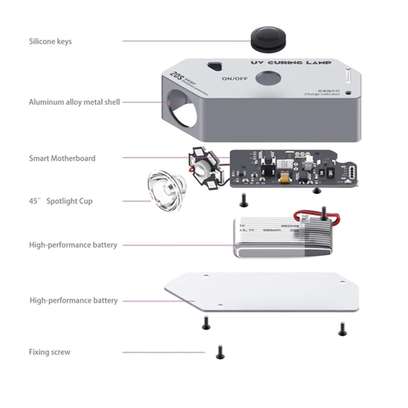 High Power Portable Uv Curing Lamp for Oil and Glue 3