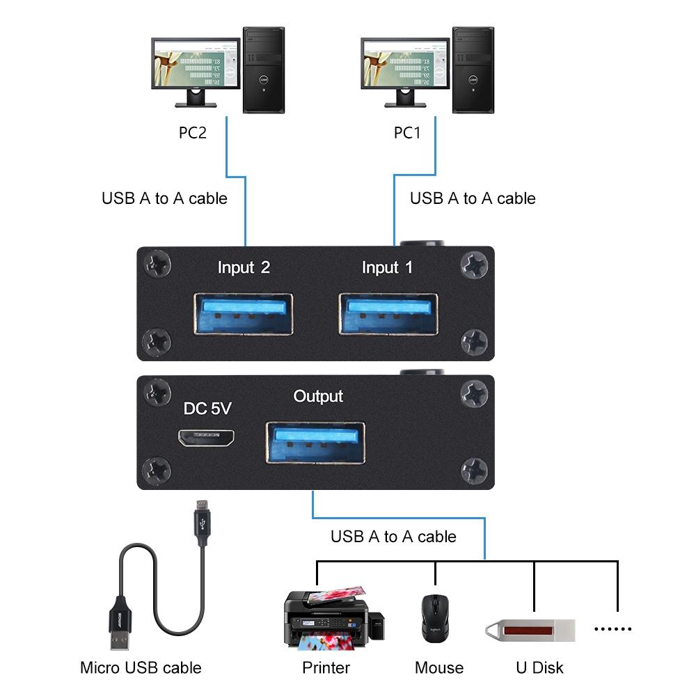 2-Port Usb 3.0 Switch 2 In 1 Out 7