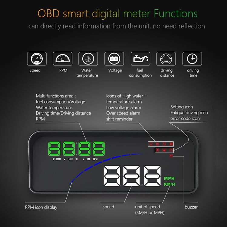 3.6 Inch Car Obd2 Smart Digital Meter 5