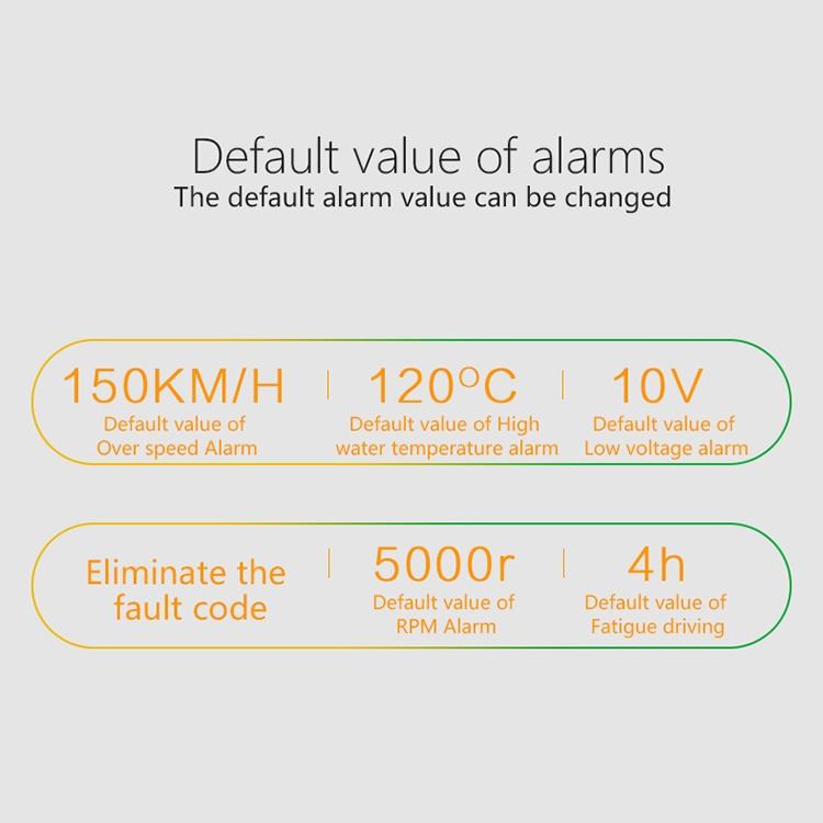 3.6 Inch Car Obd2 Smart Digital Meter 13