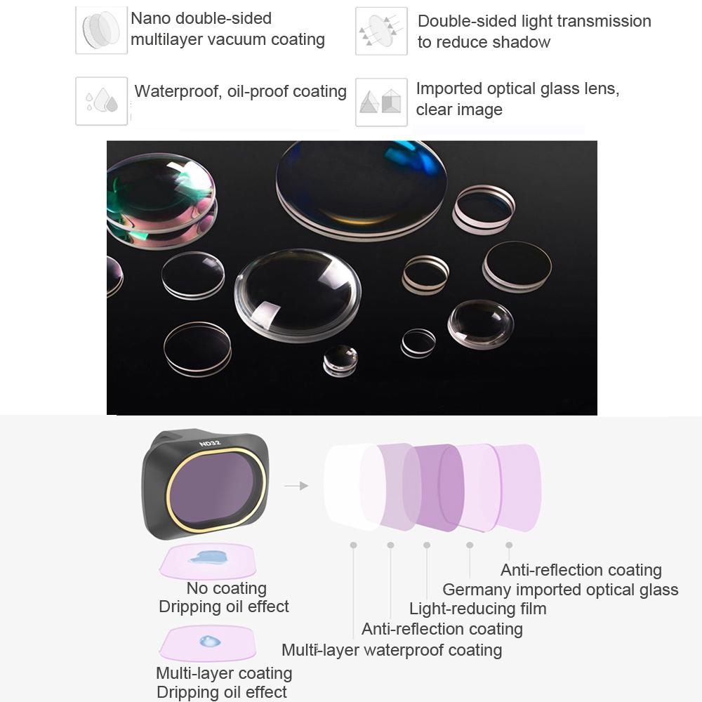 3-in-1 Lens Filter for Dji Mavic Mini Drone 5