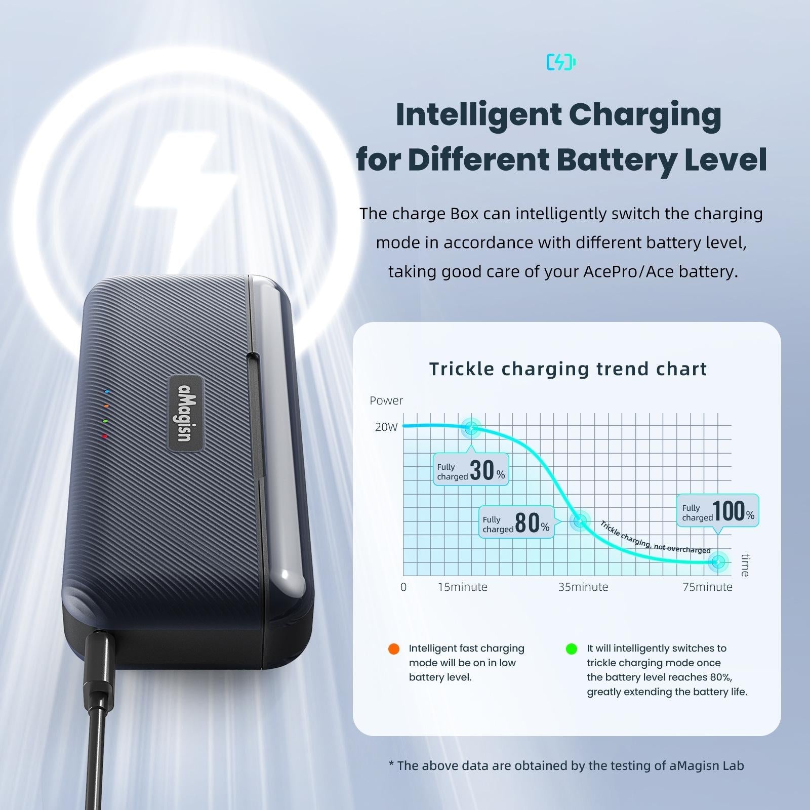 Fast Charging Camera Charger for Magisn Accessories 11