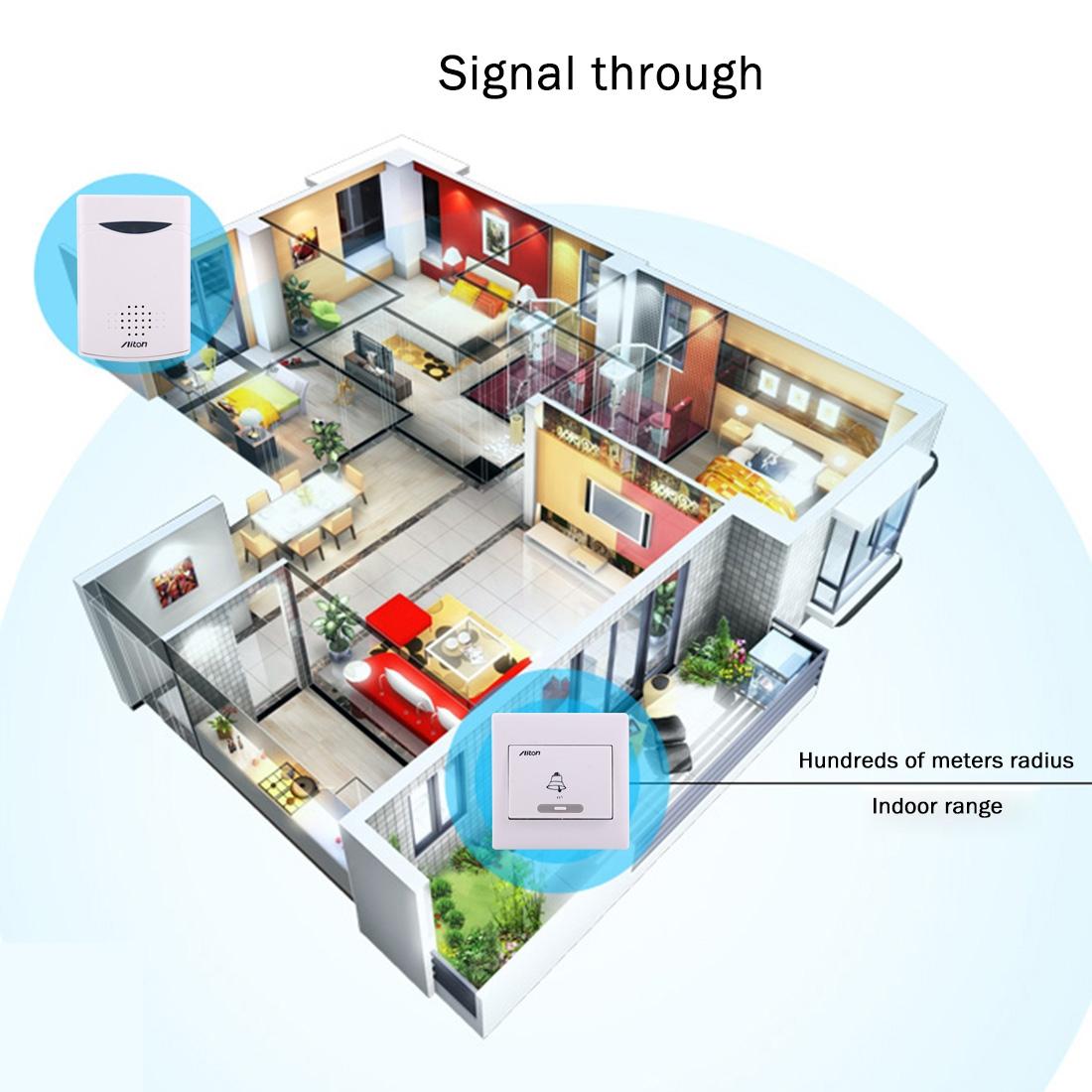 150M Wireless Digital Doorbell Receiver - Music 3