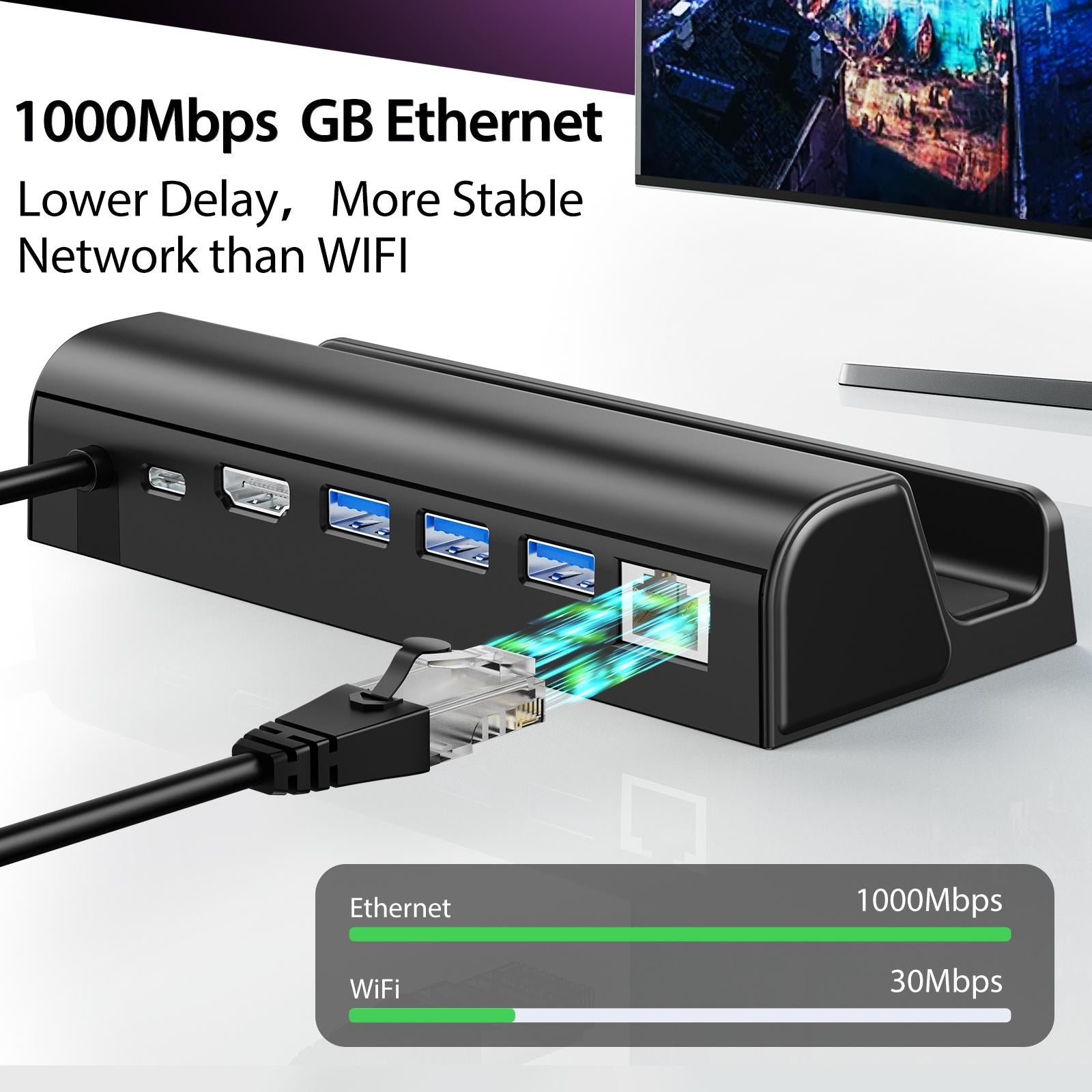 Steam Deck Expansion Dock with Hdmi and Gigabit Network Port 4