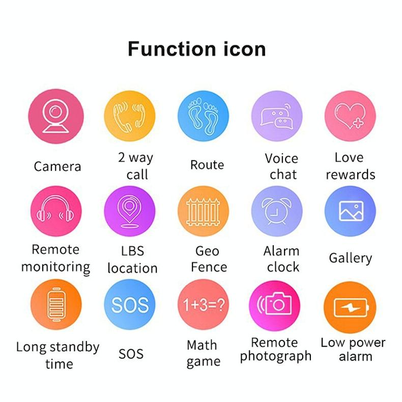 1.44 Inch 360-Degree Rotating Positioning Camera Smart Waterproof Children Calling Watch - Green 6