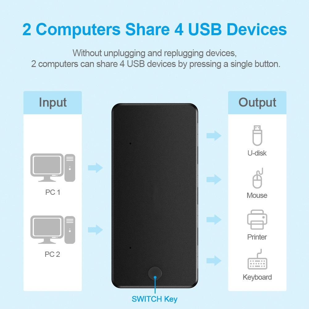2-In-4 Usb 2.0 Multifunctional Hub 383 5