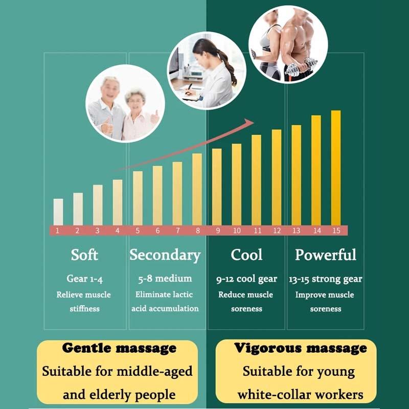 6-In-1 Handheld Massager 15 Modes Heating & Vibration Green 7