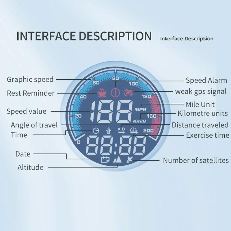 Real Speed Gps Altitude Meter For Vehicles 3