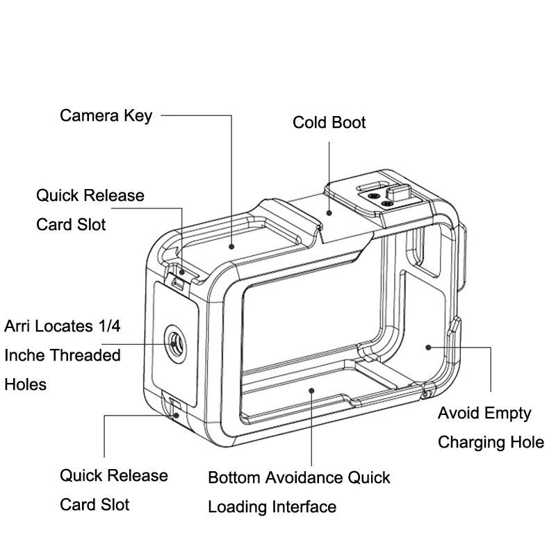 Protective Frame for Dji Action 3 with Motion Camera - Rabbit Cage 4