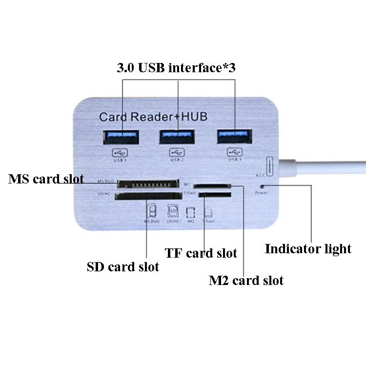 3-Port Usb 3.0 Hub + 4-Port Card Reader Splitter 4