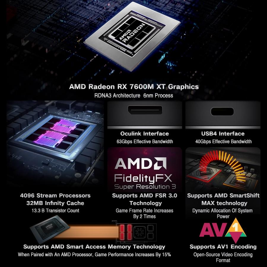 8Gb Amd Radeon Rx 7600M Xt Graphics Dock 9