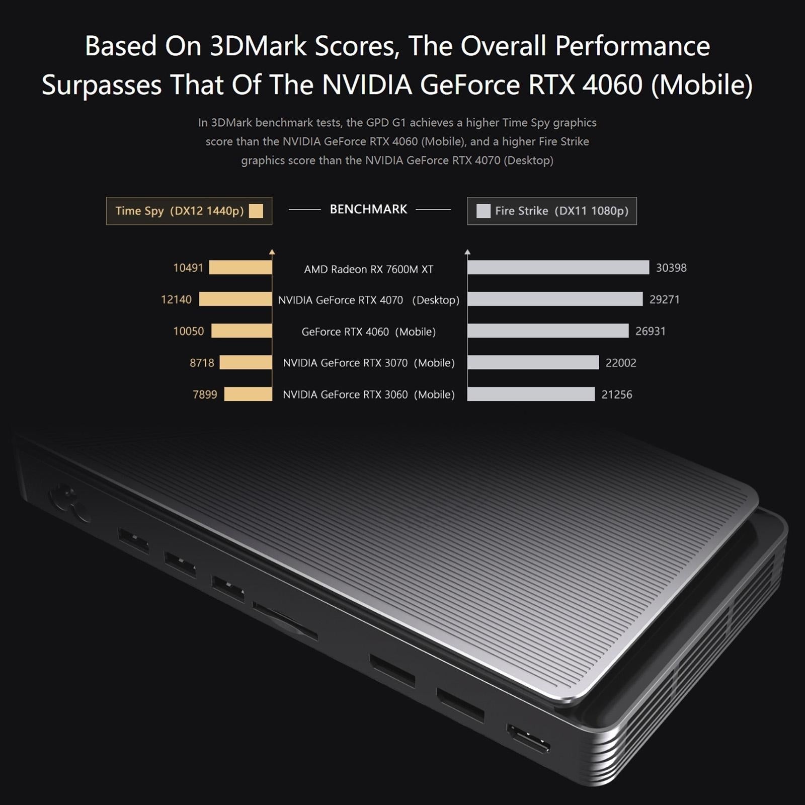 8Gb Amd Radeon Rx 7600M Xt Graphics Dock 12