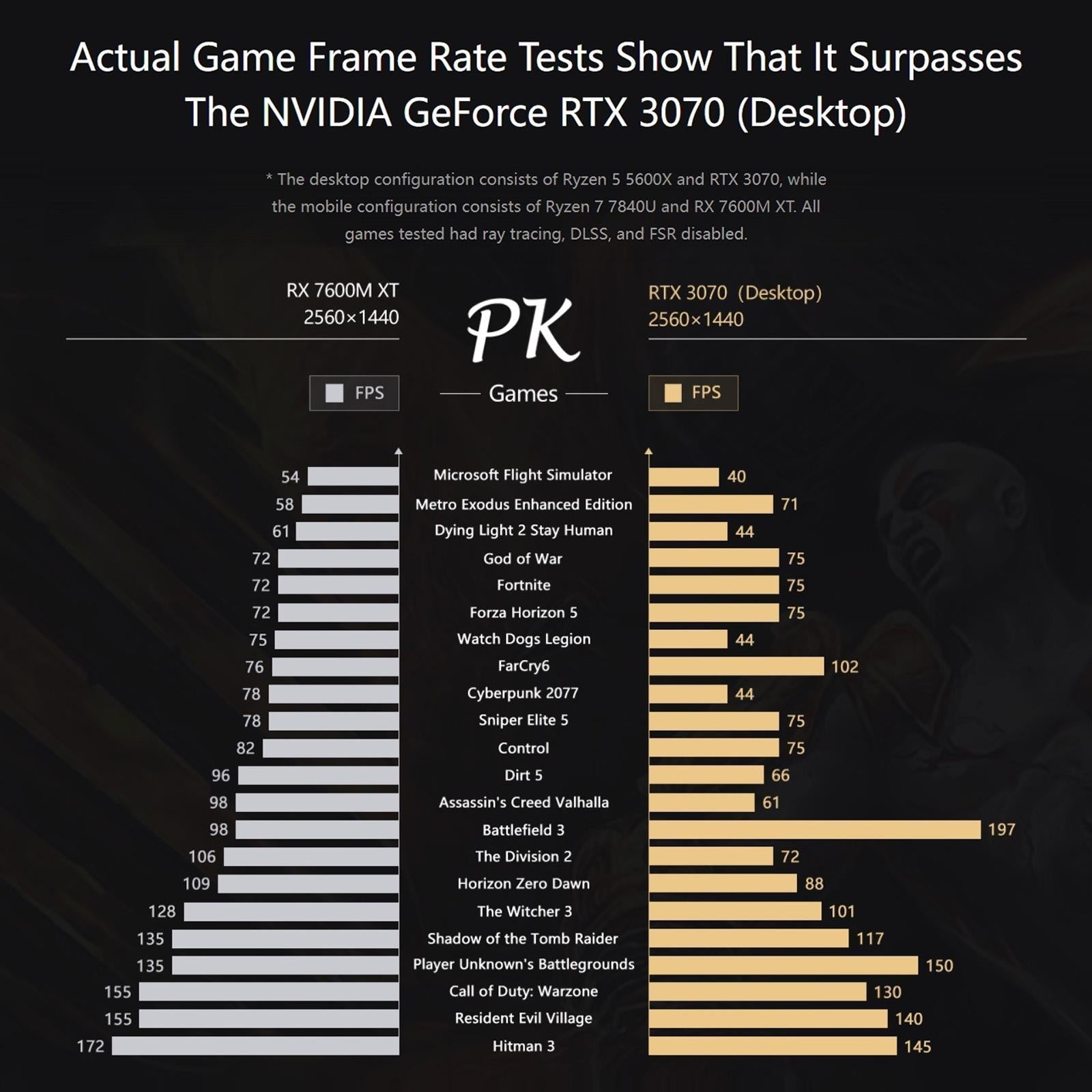 8Gb Amd Radeon Rx 7600M Xt Graphics Dock 13