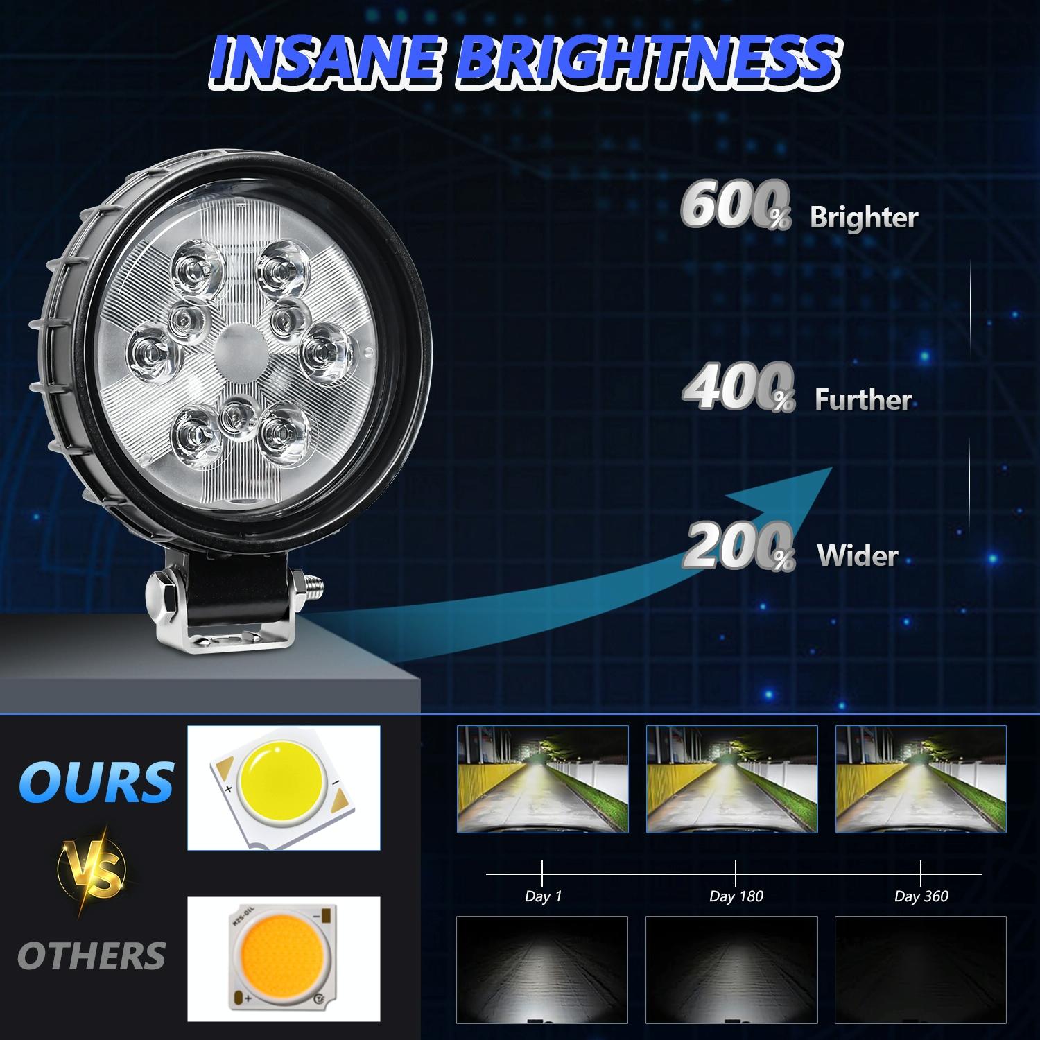 12W 9 - 30V Car Mixed Light Work Light With Wire Set - Square 6