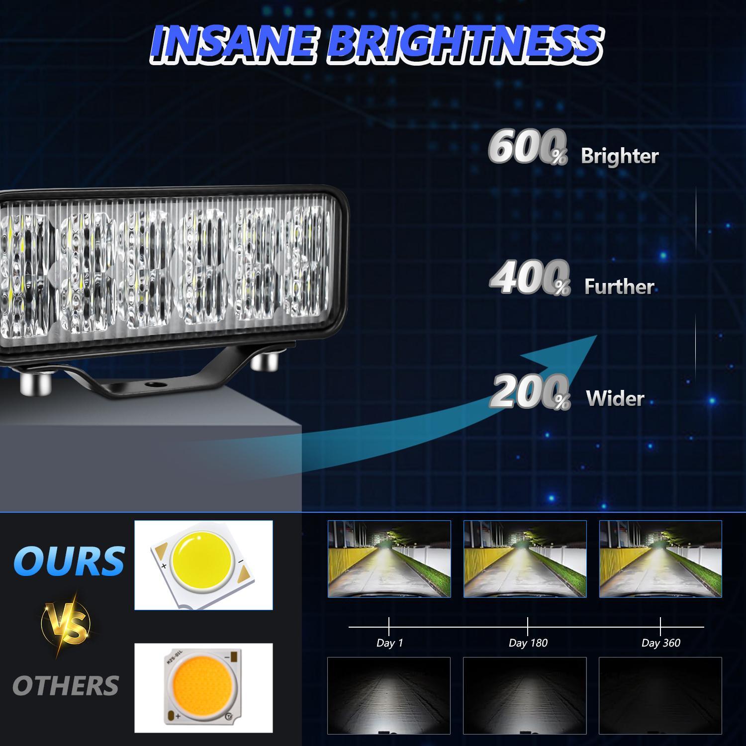 6 - Inch Flood Mixed Luminous Anti - Glare Lens Long Strip Light 5
