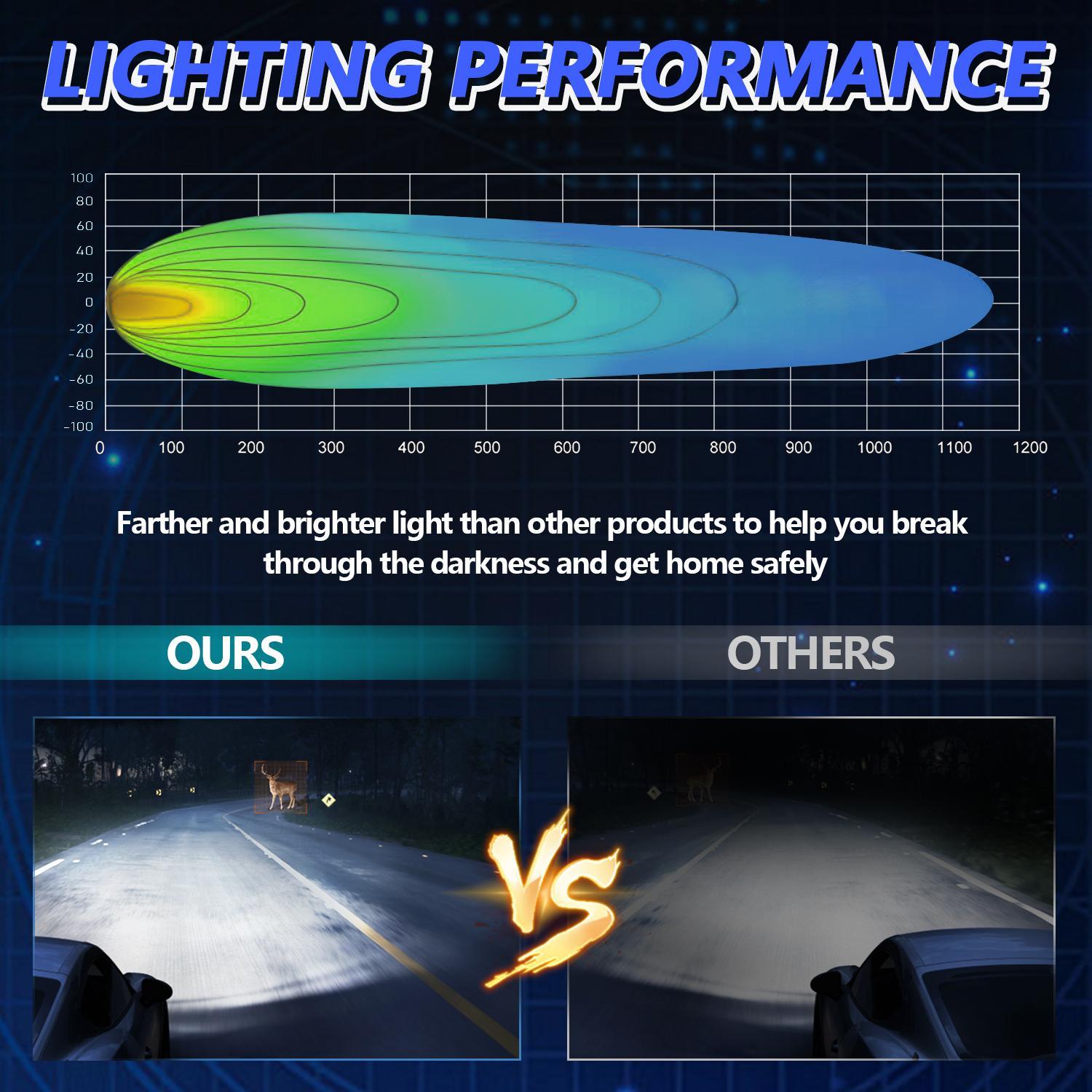 6 - Inch Flood Mixed Luminous Anti - Glare Lens Long Strip Light 7