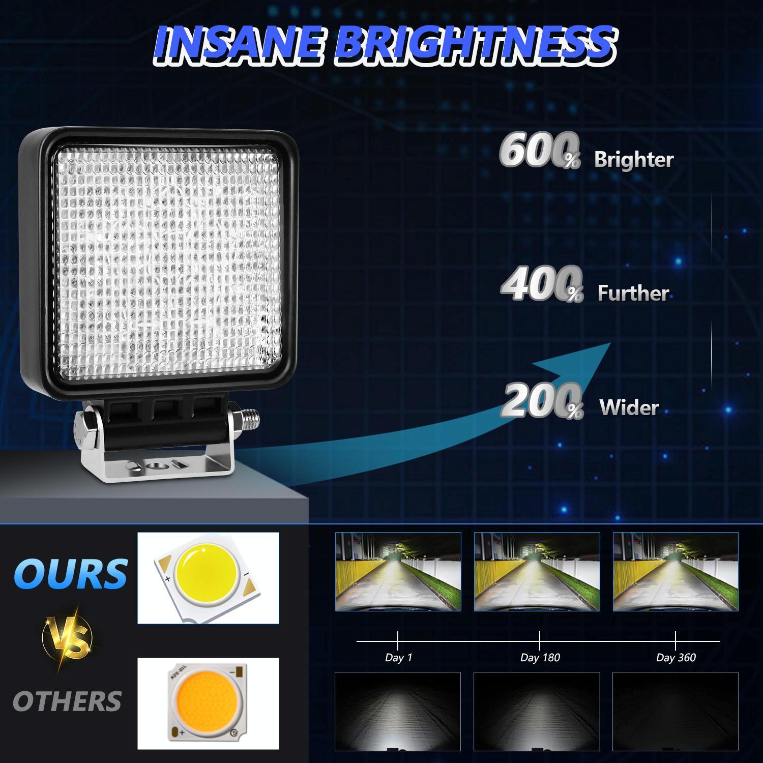 4 Inch Flood - Surface Mixed Luminous Square Light D0083 6