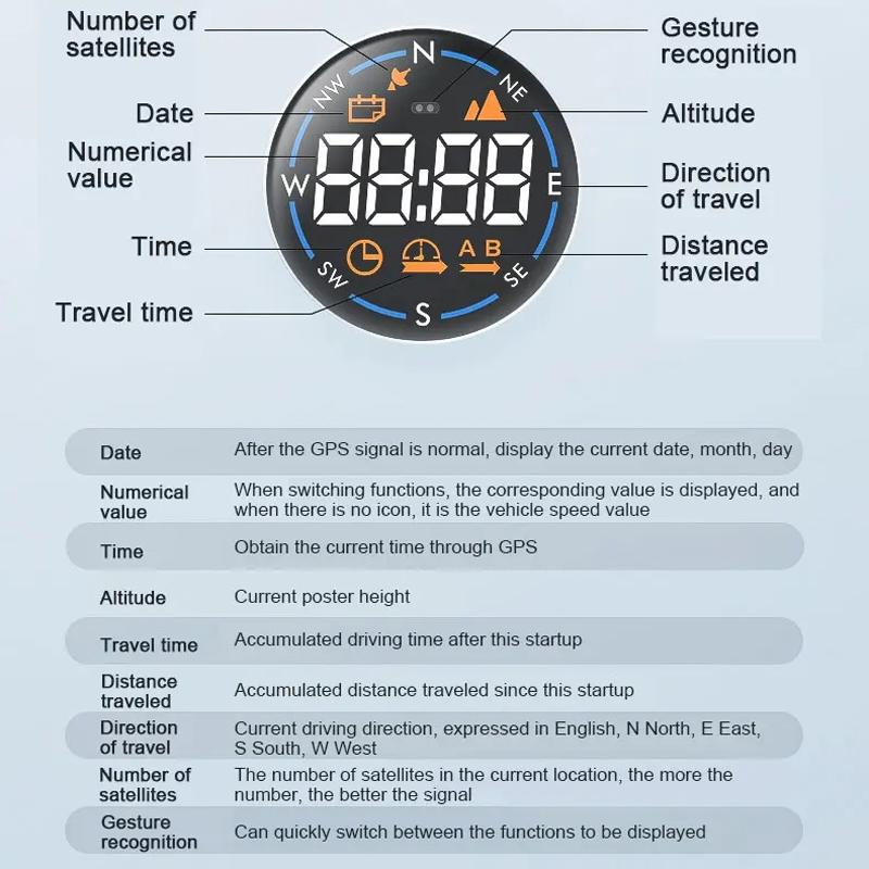 Usb Car Gps Altitude Meter Head Up Display 9