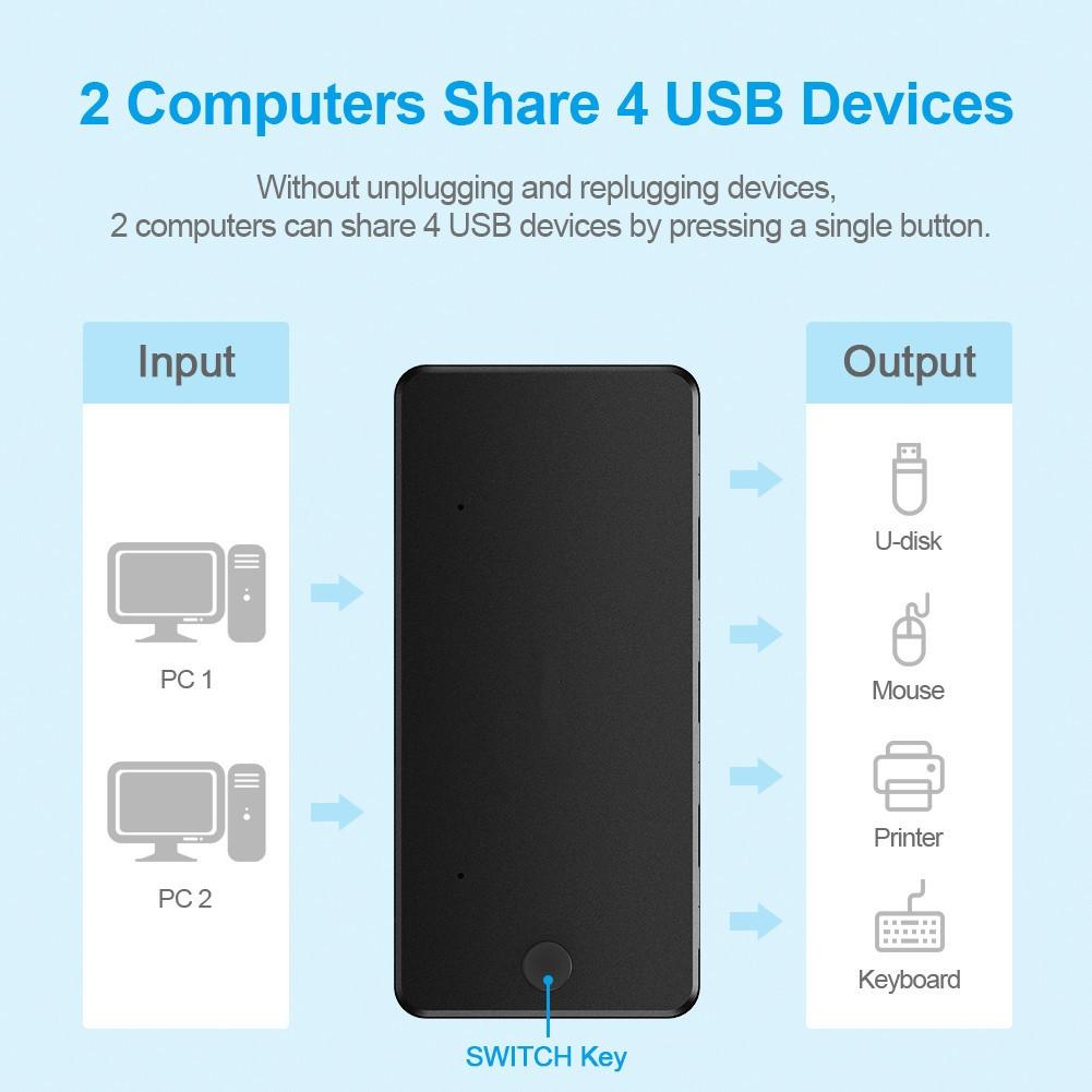 4-Port Usb3.0 Printer Sharing Hub 5