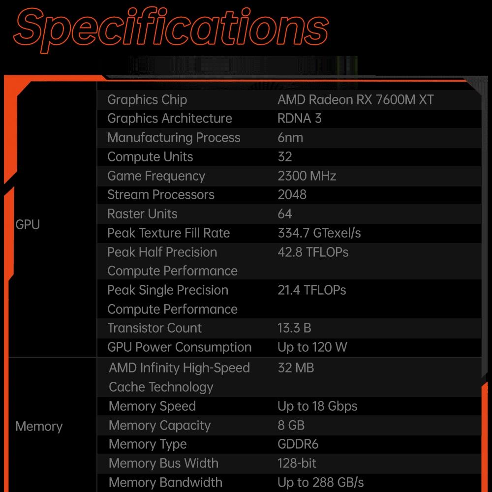 8Gb Portable Expansion Dock For Amd Radeon Rx 7600M Xt 4