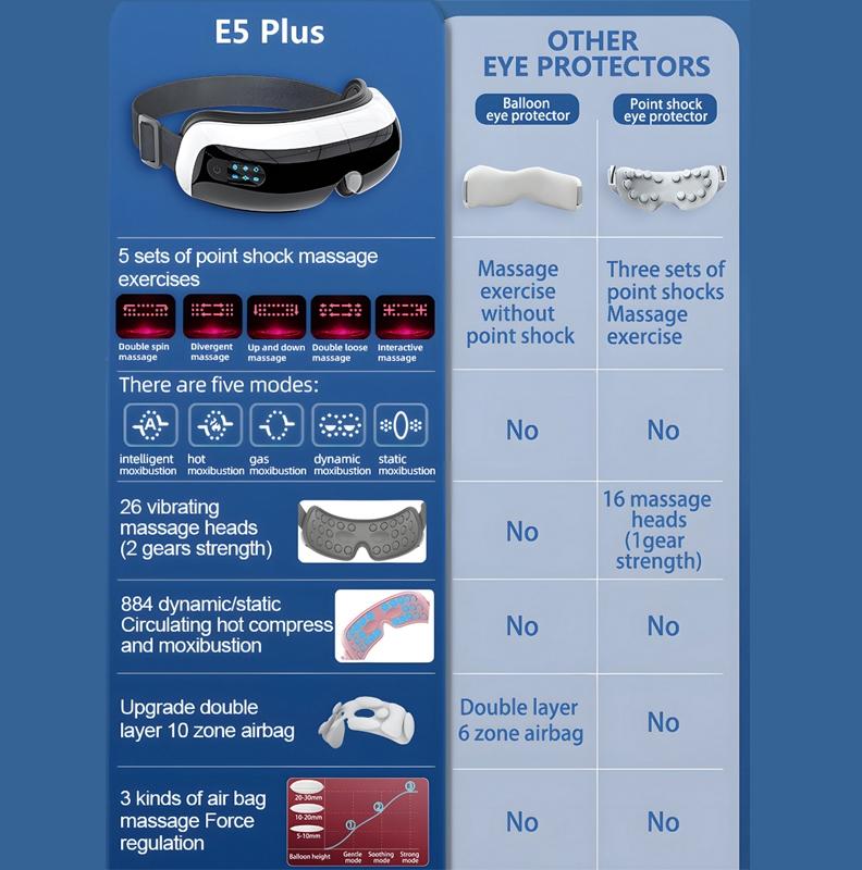 Adjustable Eye Massager With Hot Compress Black - Black 8