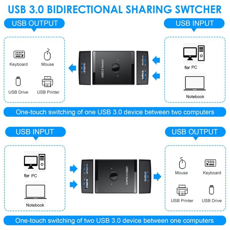 Usb3.0 Bidirectional Printer Splitter Black 4