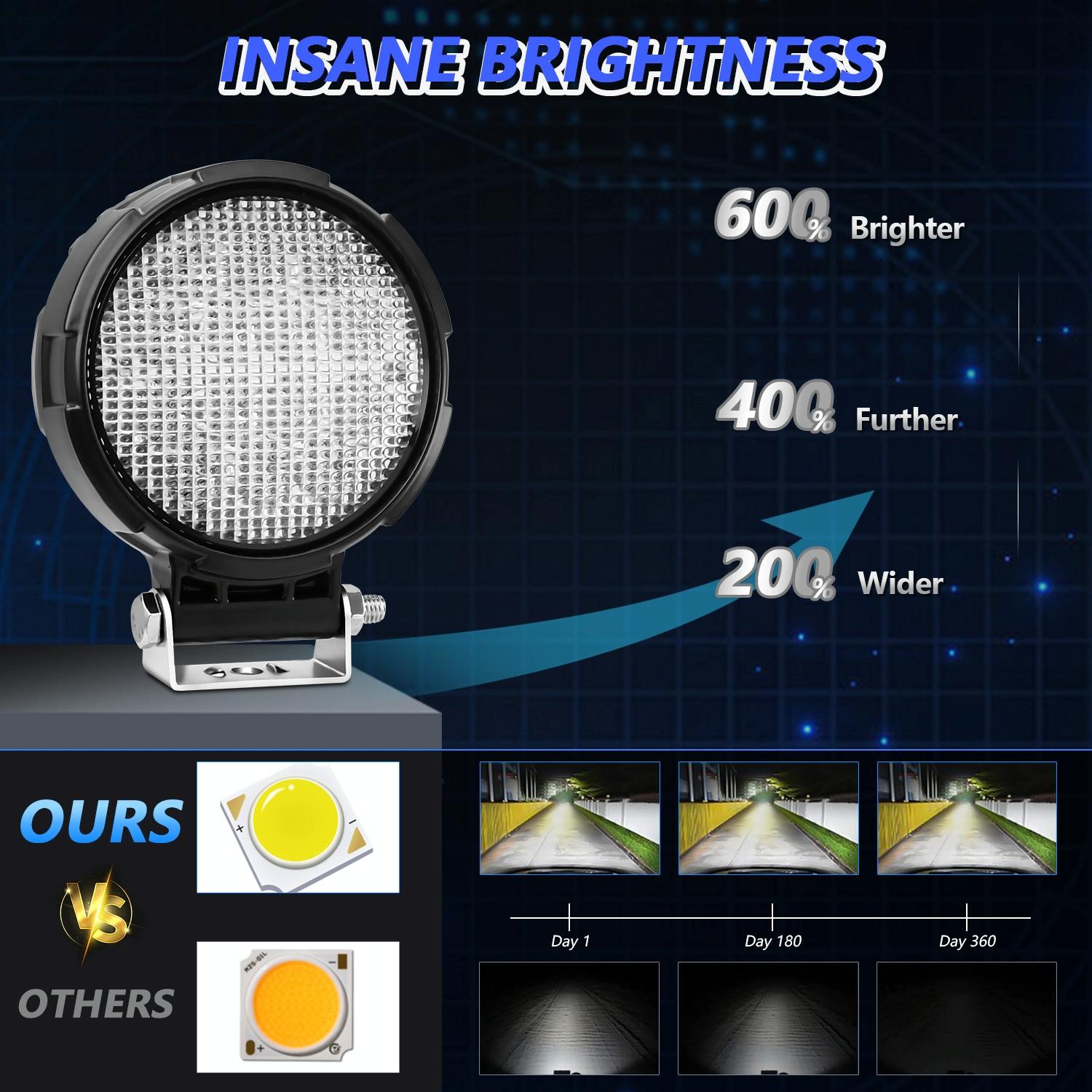 14W 9 - 30V Floodlight Mixed Luminous 4 Inch Round Work Light With Wire Set 6