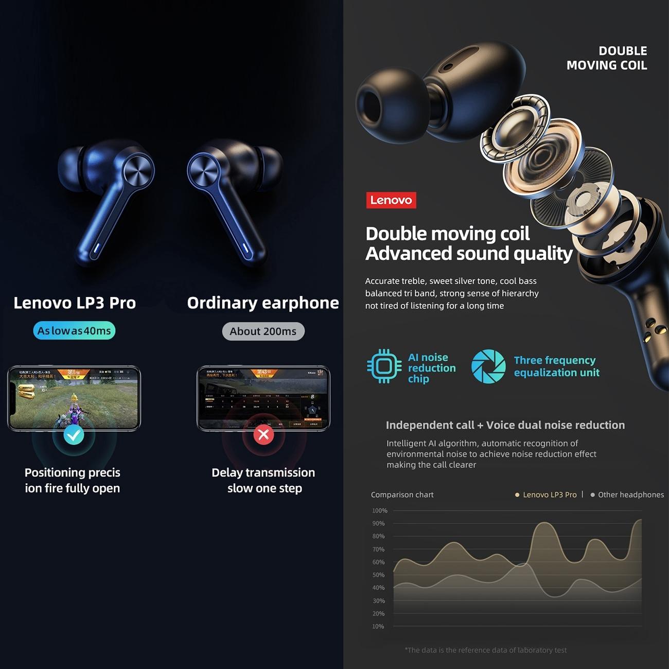 Pro Tws Wireless Bluetooth Earphones with Led Display - Black 5