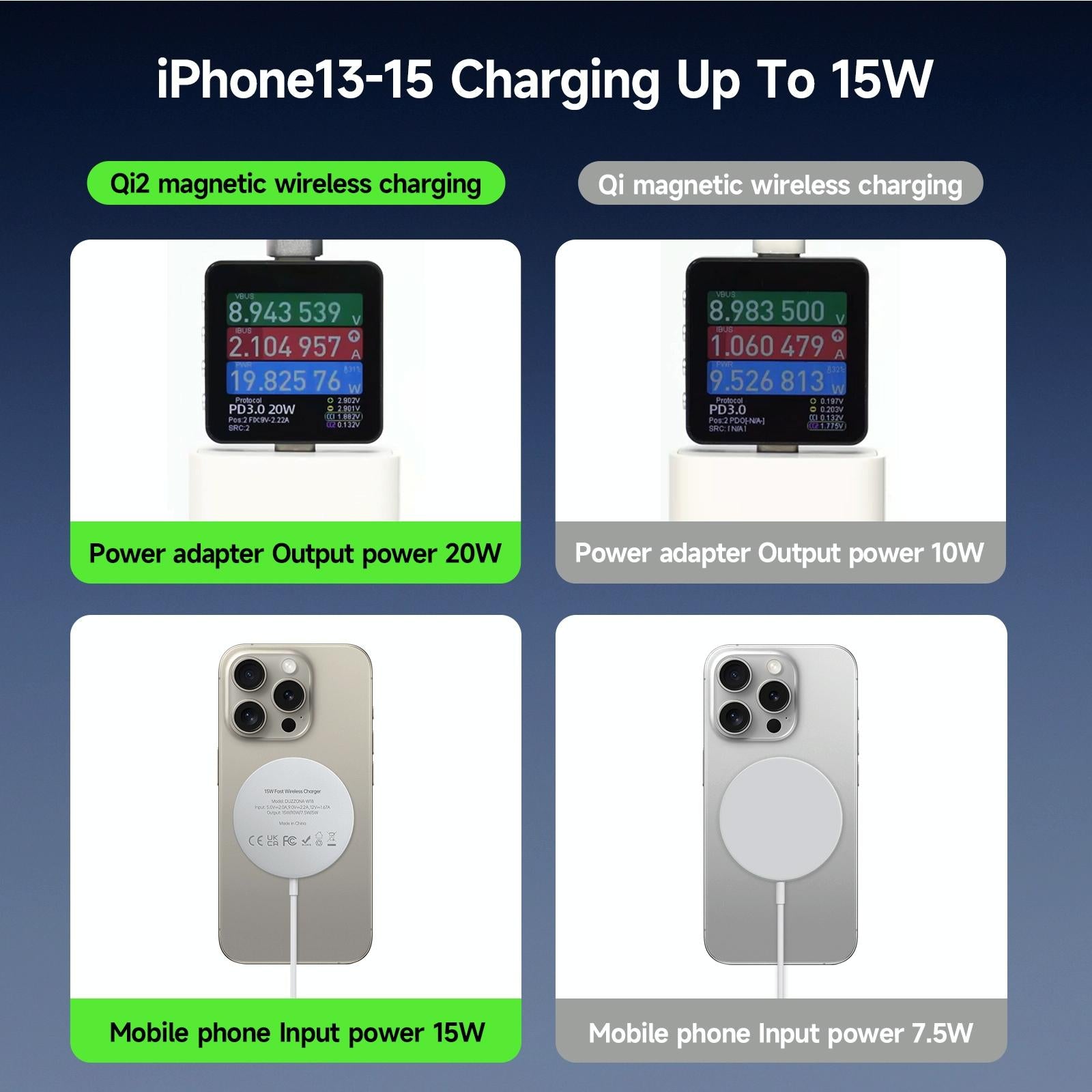 15W Magnetic Suction Wireless Charger White 8