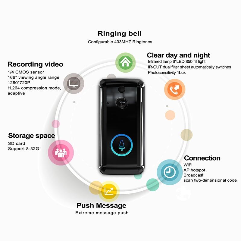 Smart Wifi Video Doorbell With Night Vision & Motion Detection - 2-Way Intercom - 32Gb Sd Card - Black 14