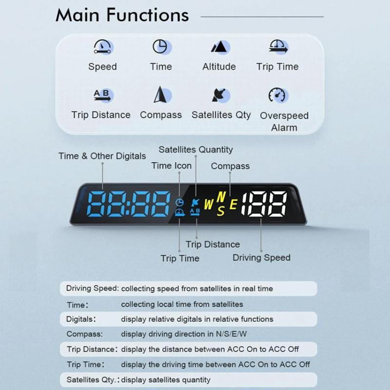 Usb Powered Hd Vehicle Altitude Meter Hud Display - White 4