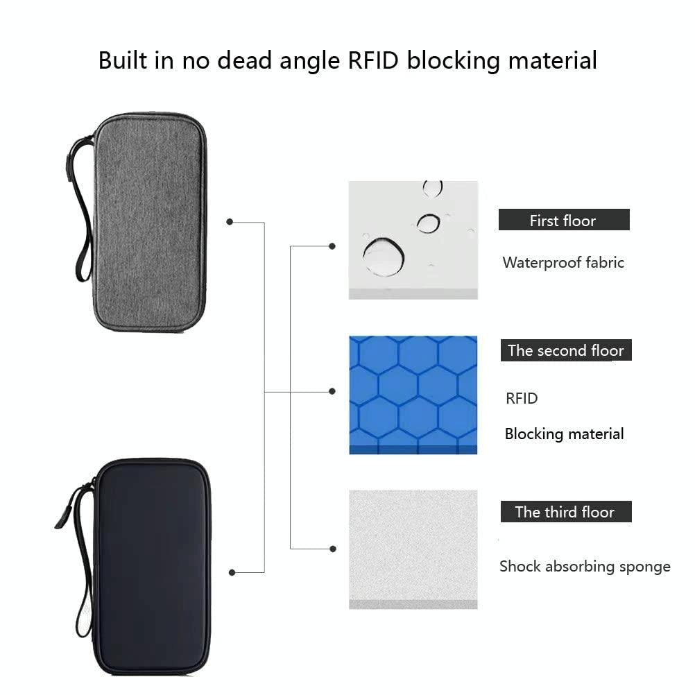 Rfid Travel Passport & Card Holder - Secure - Black 7