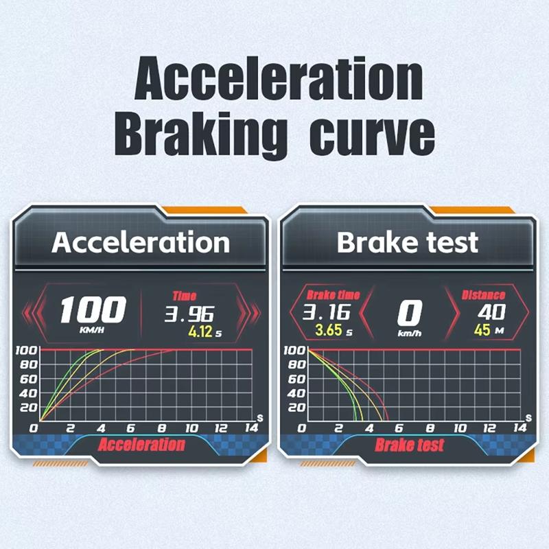 Car Obd Hud Lcd Speedometer Clear Display - Thai Version 6