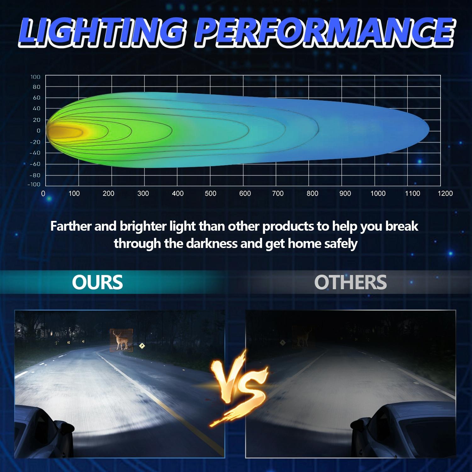 12W 9 - 30V Car Mixed Light Work Light With Wire Set - Round 7