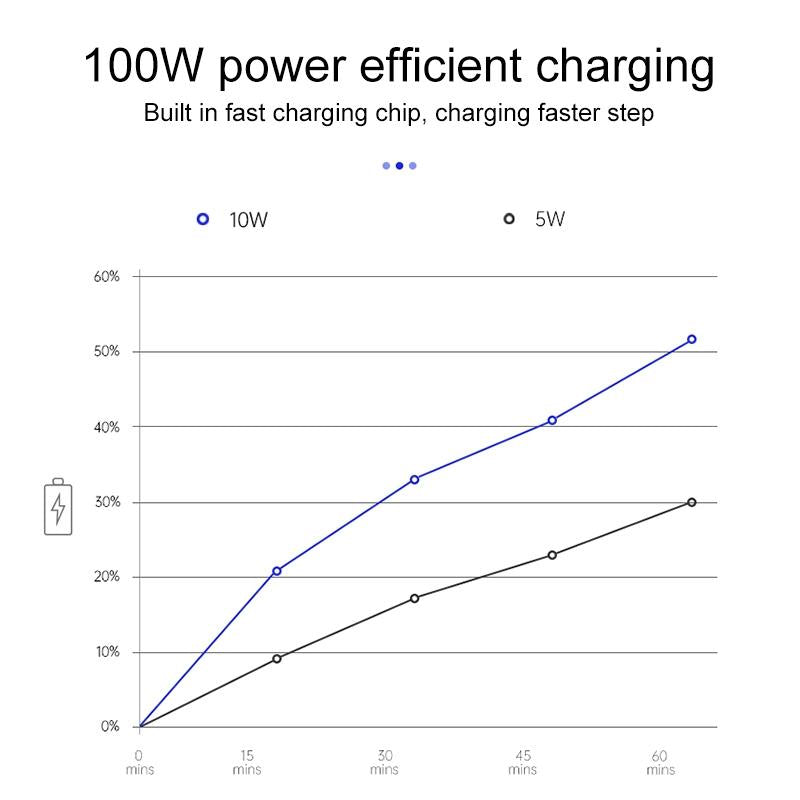 Wireless Charger for Nissan X-trail / Qashqai - Fast Charging 5