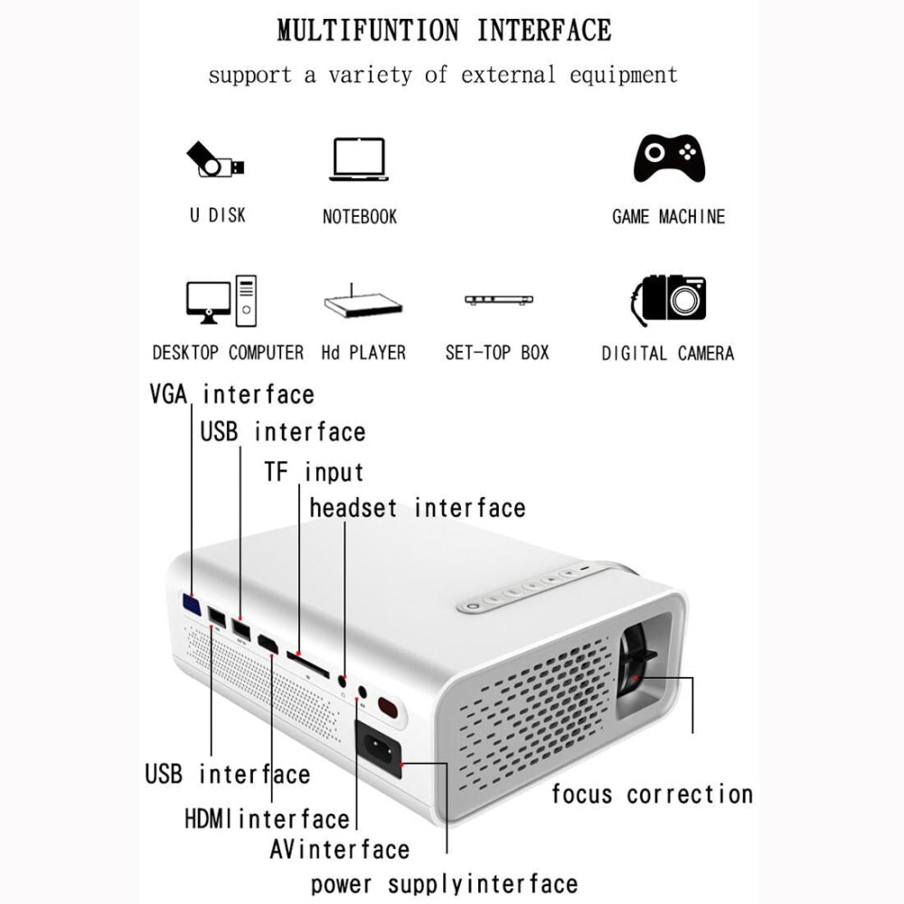 Mini Led Projector 1800 Lumens For Home Theater - Hdmi / Av / Sd / Usb / Vga Support - Black Mobile Phone Version 8