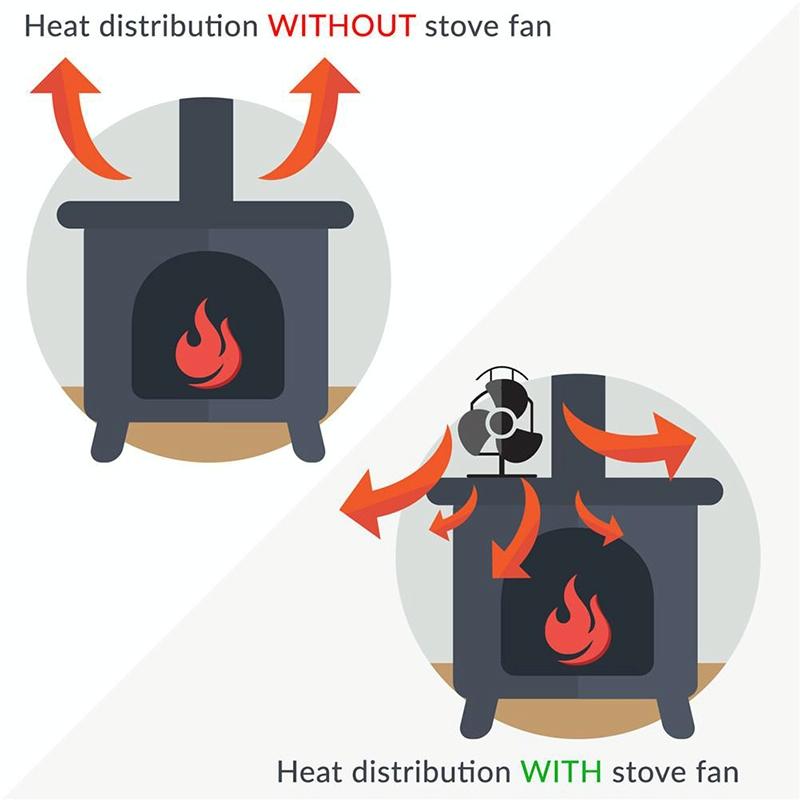 Efficient 4-blade Heat-powered Stove Fan - Aluminum - Black 14