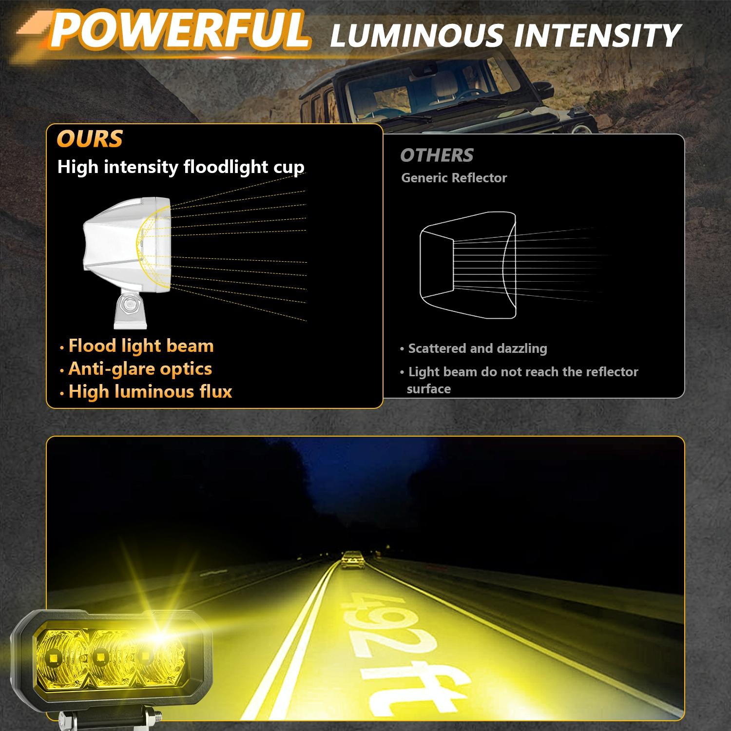 40W 9V - 30V 5 Inch Waterproof 3 - Eye Headlight - Floodlight White Light 6